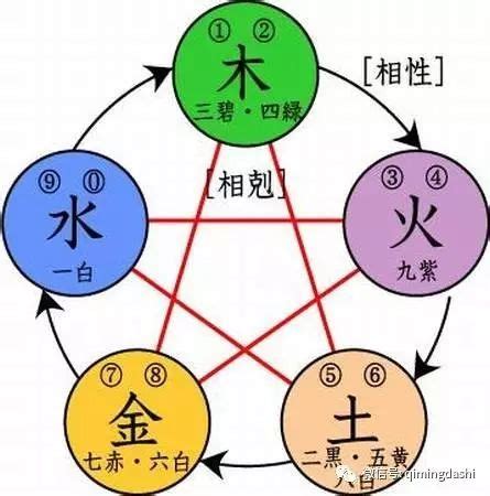 外格 總格|五格起名法：天格、地格、人格、總格、外格